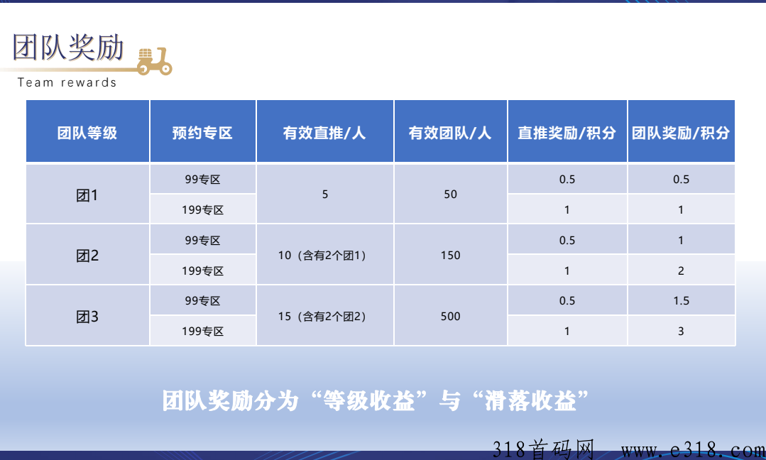 星盒甄选，本月火爆来袭，对接首批团队长