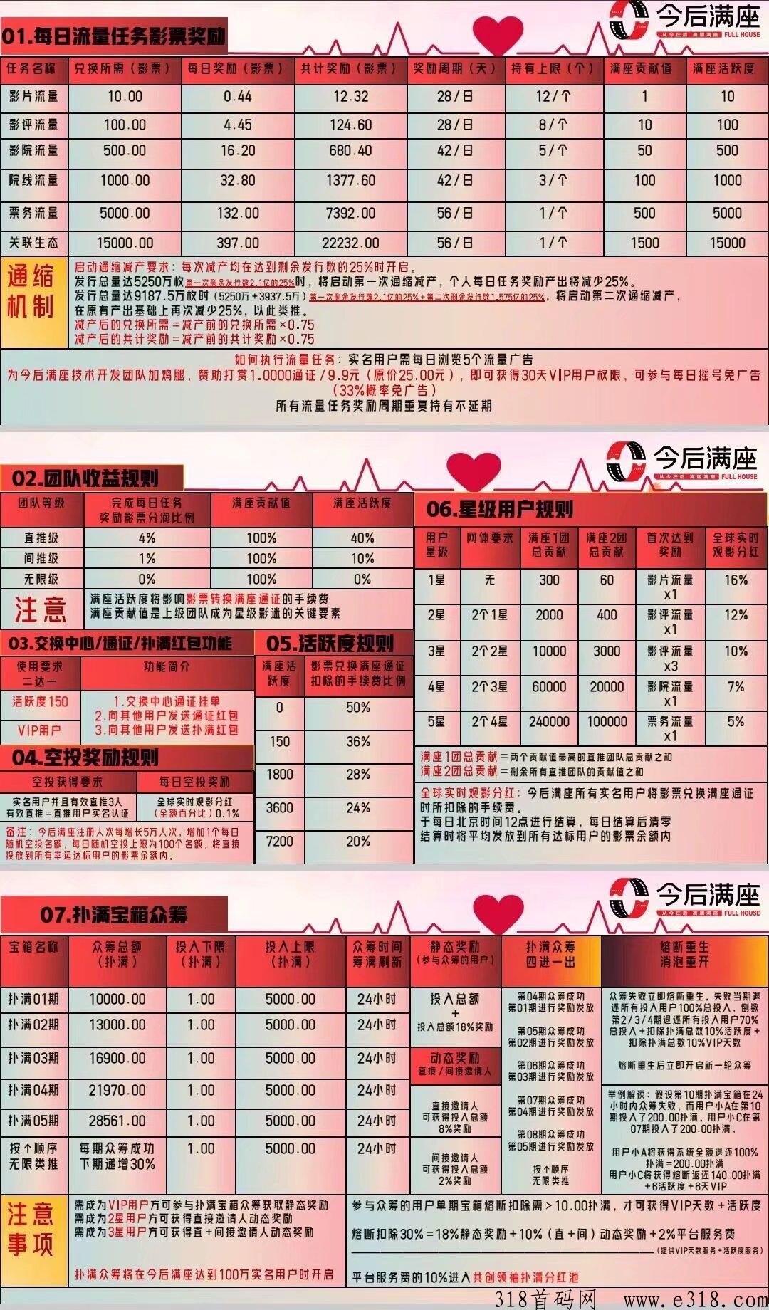 今后满座，官方首码对接全网，即将扬帆起航