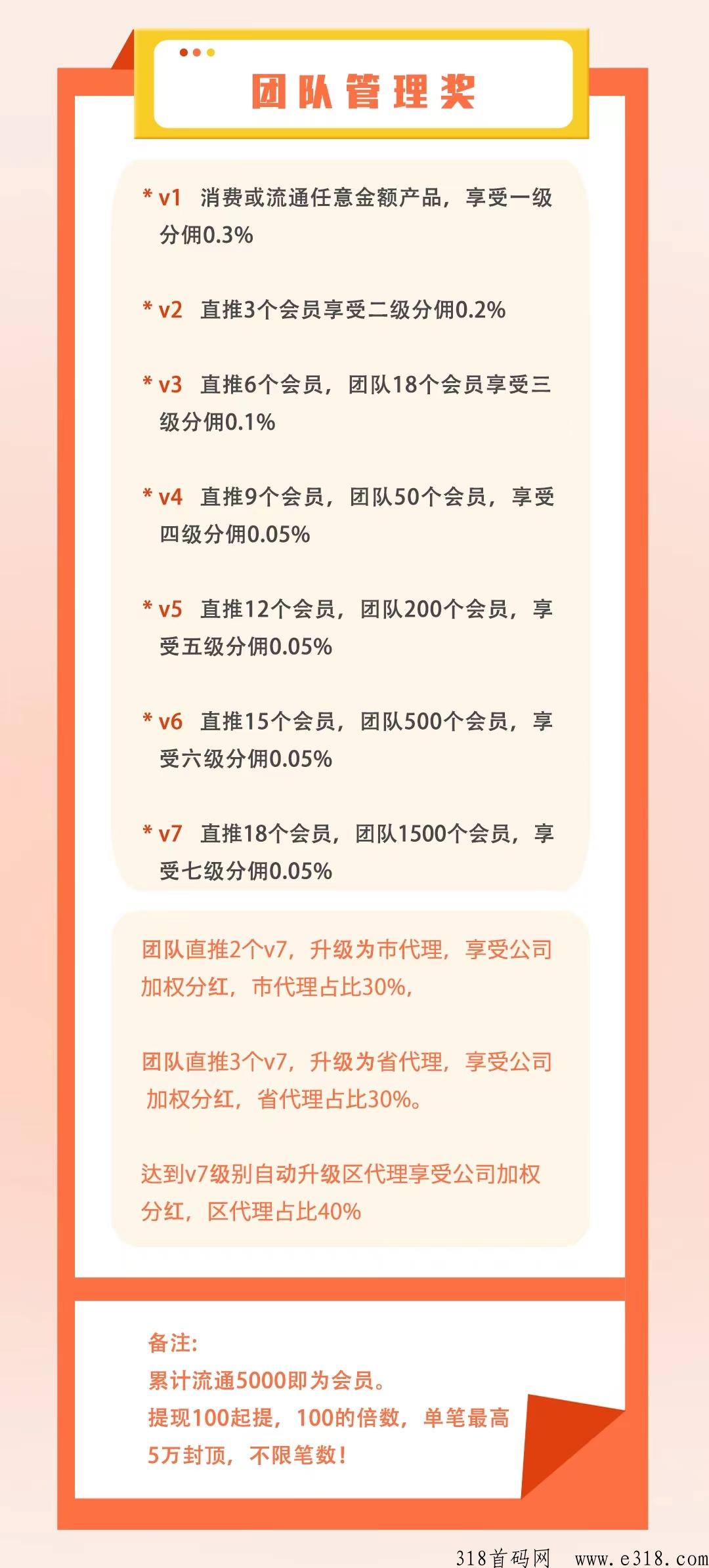 世旭产业联盟首码对接，扶持拉满
