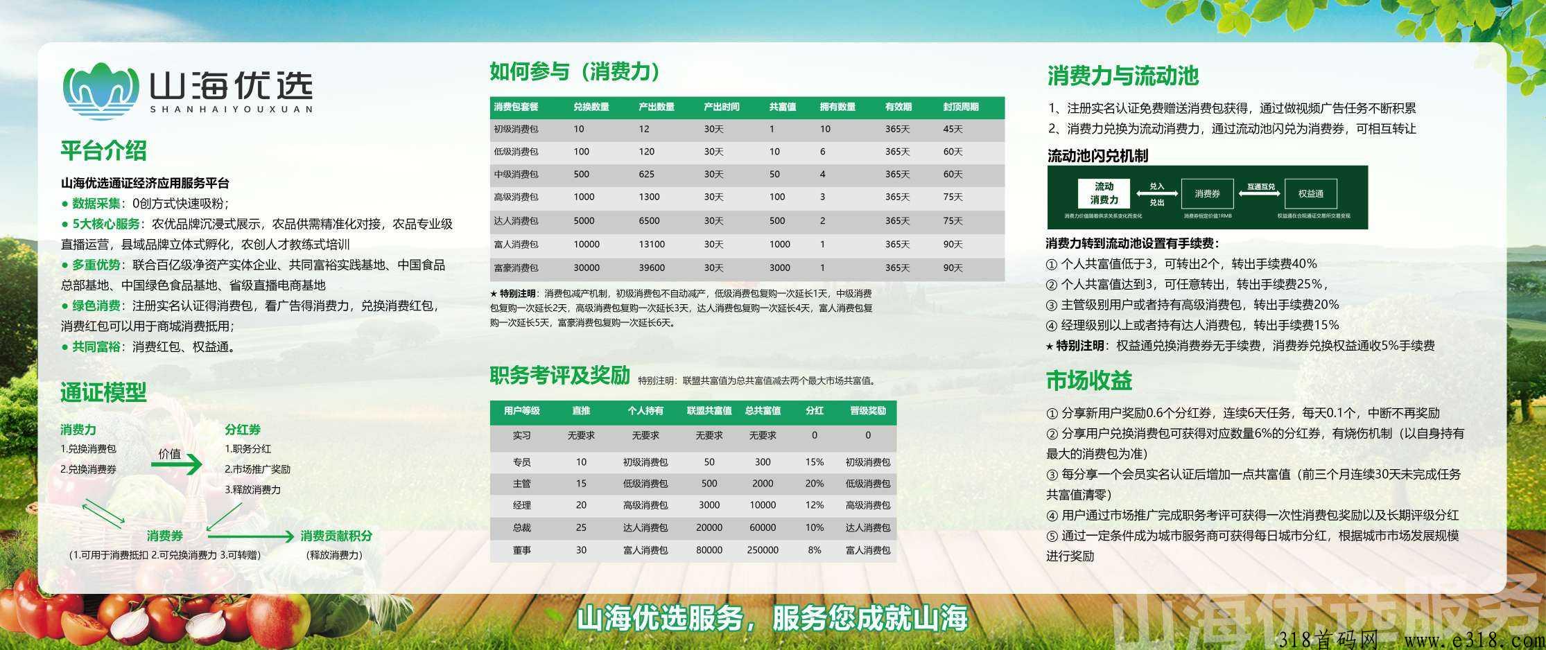 山海优选，首码项目，官方邀请码