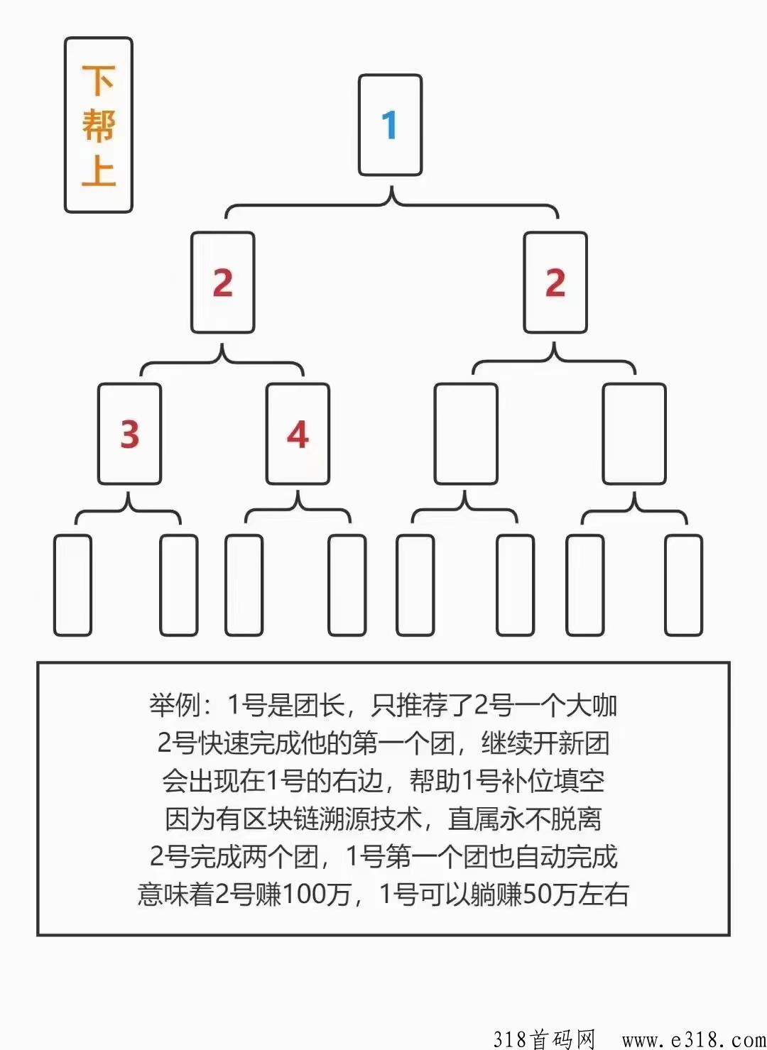 齐购商城火爆上线，全网对接团队长