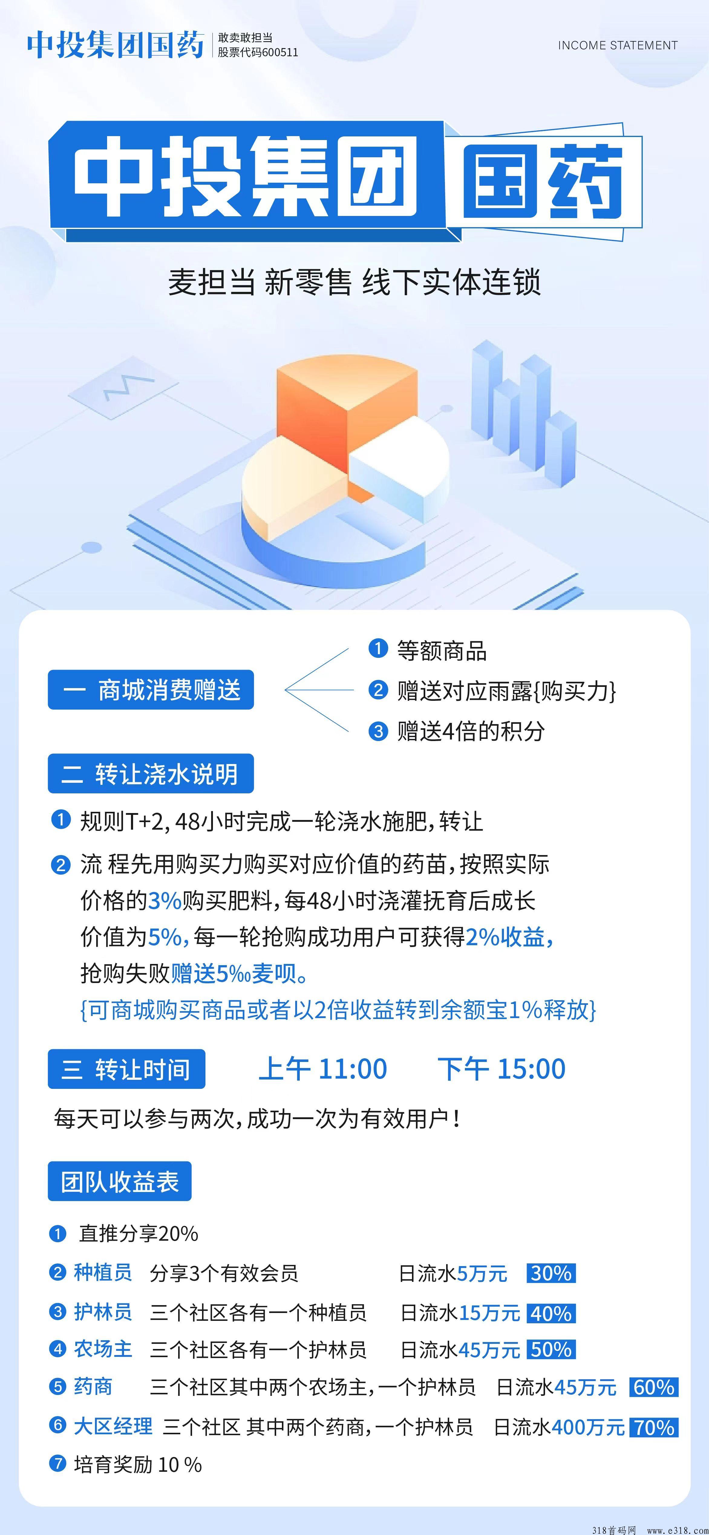 国药监物首码