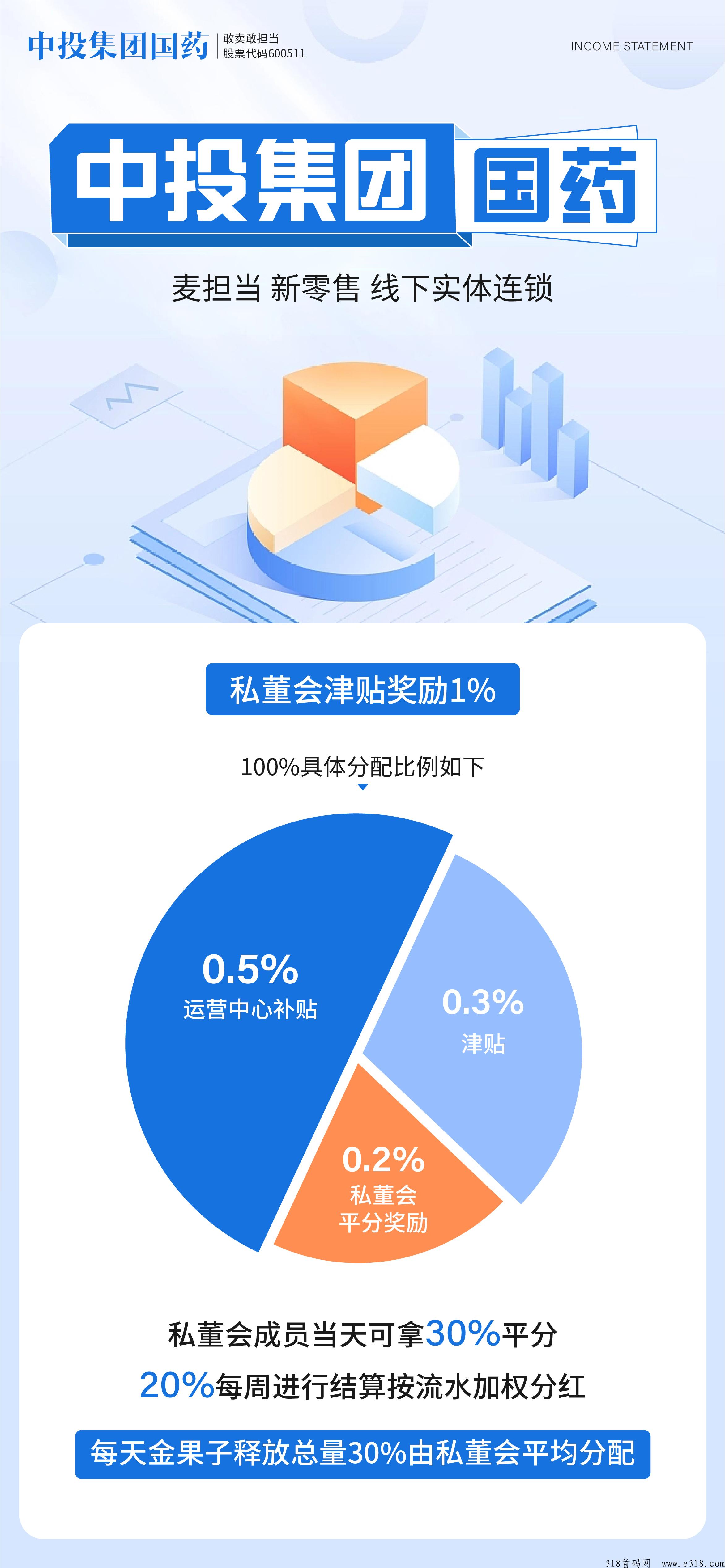 国药监物首码