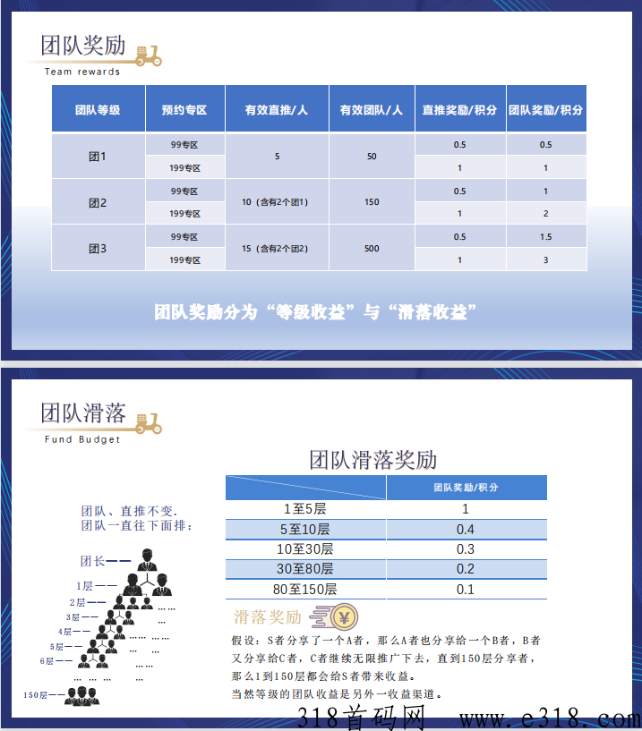 星盒甄选滑落盲盒模式，团队福利待遇拉满