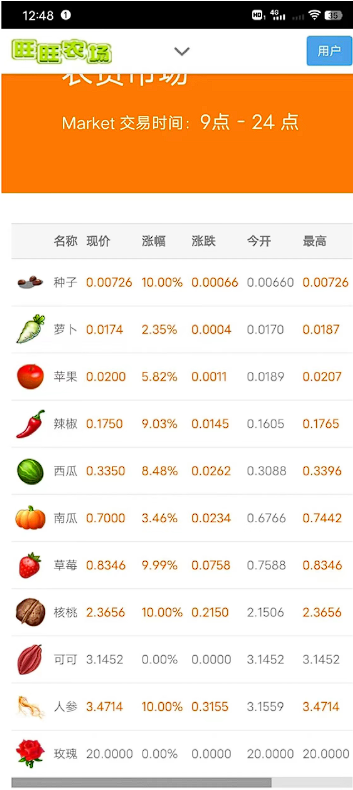 旺旺农场种菜怎么赚钱，玩法更多样，果实价更高