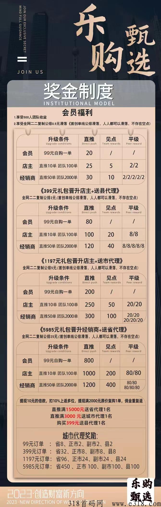 乐购甄选，王炸项目，躺平模式