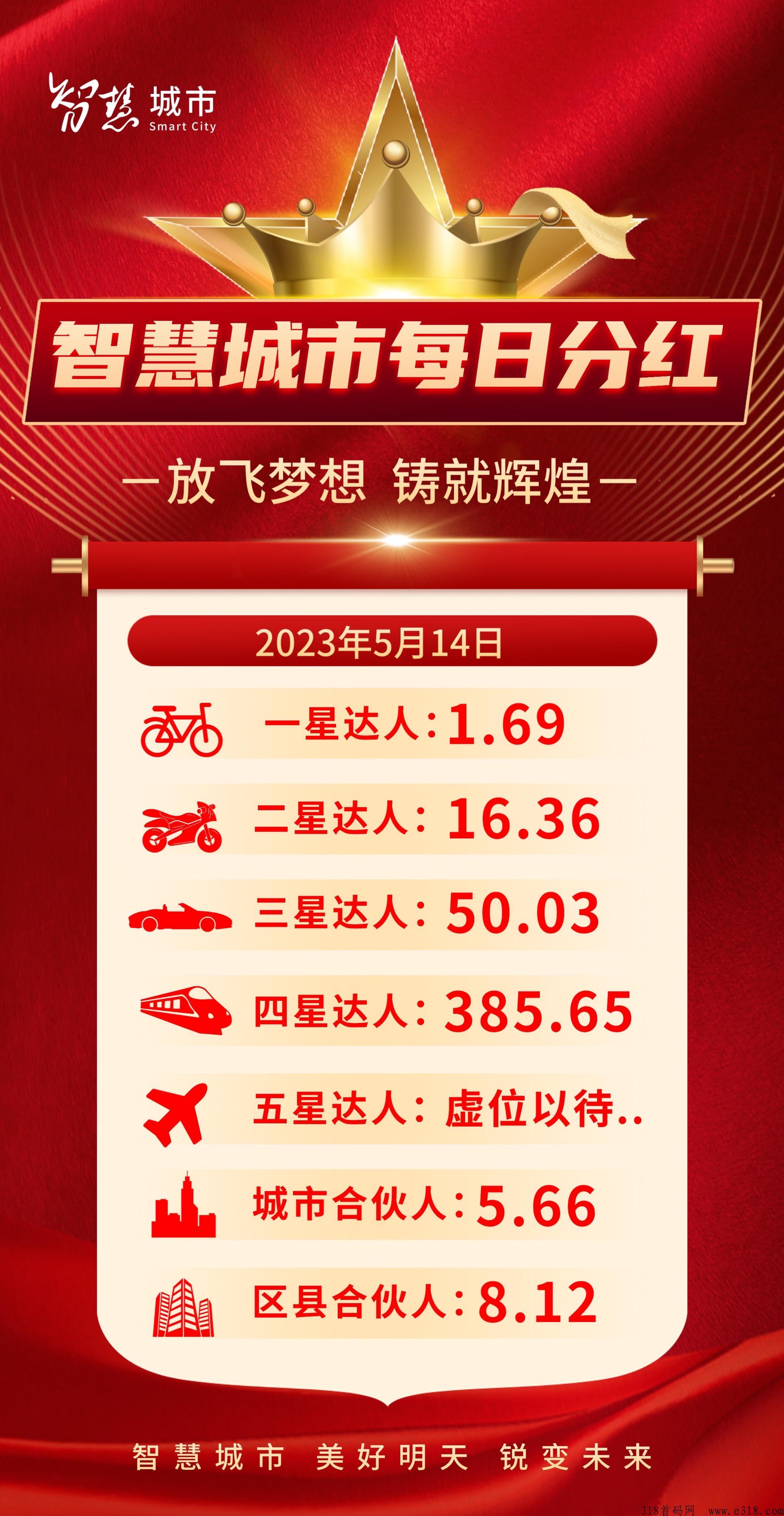 智慧城市，上星不卡级不持包，大力扶持