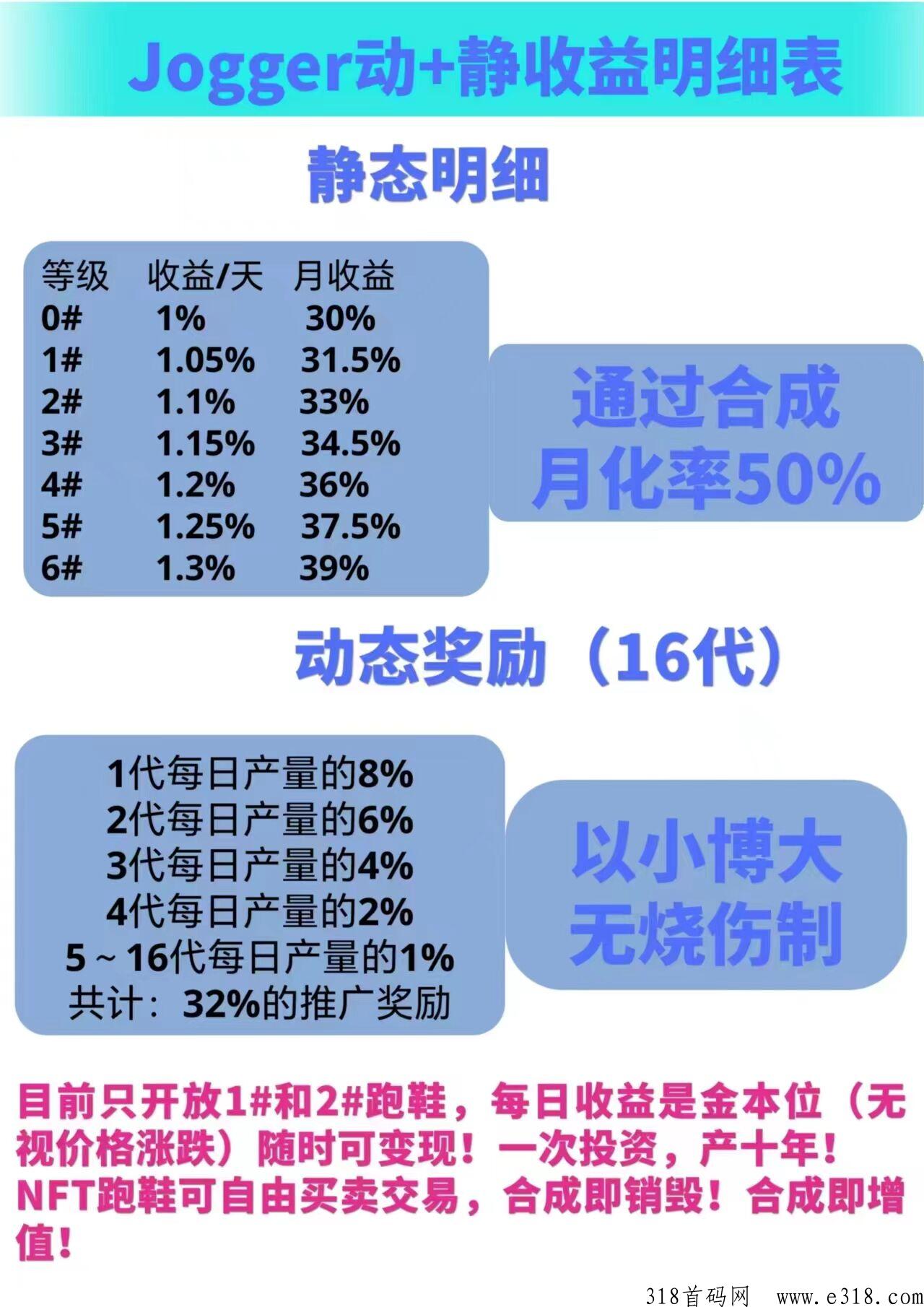慢跑者jogger全网首码，2023天花板跑鞋项目，低门槛创业