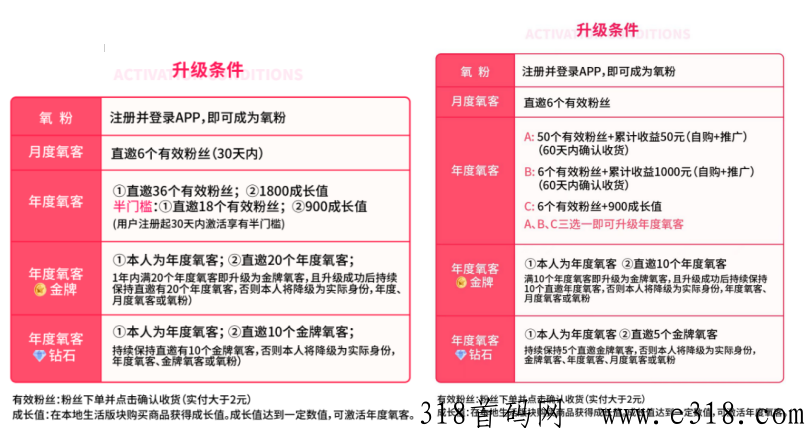 氧惠再放大招，氧粉可享直邀粉丝收益，爆发的时刻来临