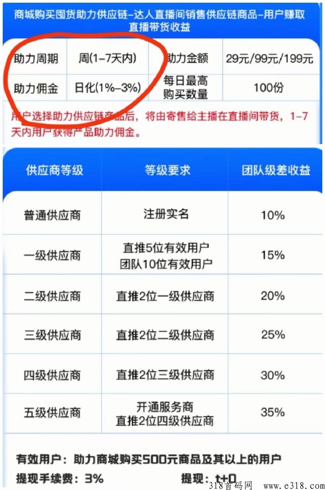 直播看客错过拼拼，不要再错过这个项目，全网高扶持对接市场