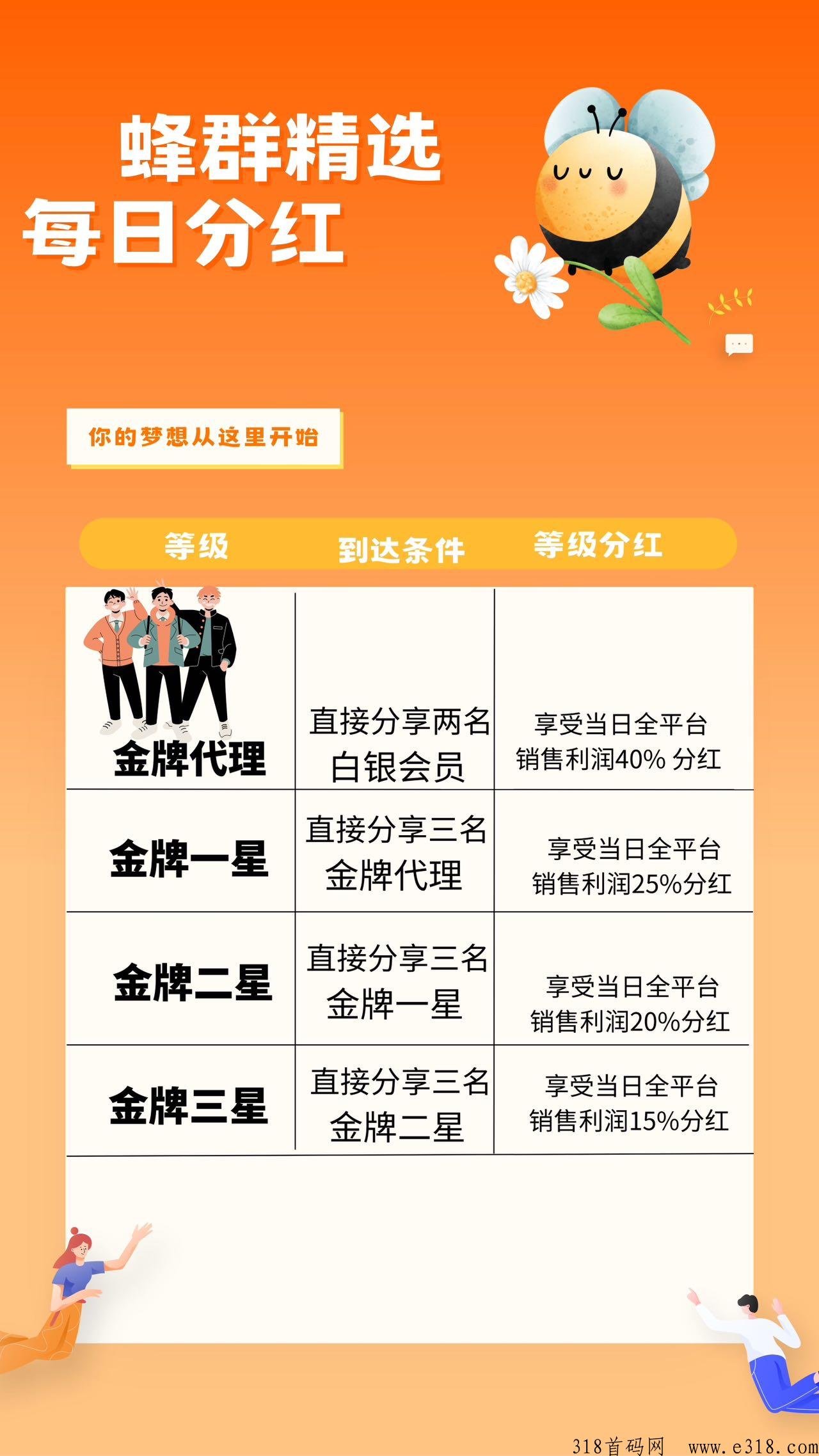 蜂群精选首码已出，扶持高