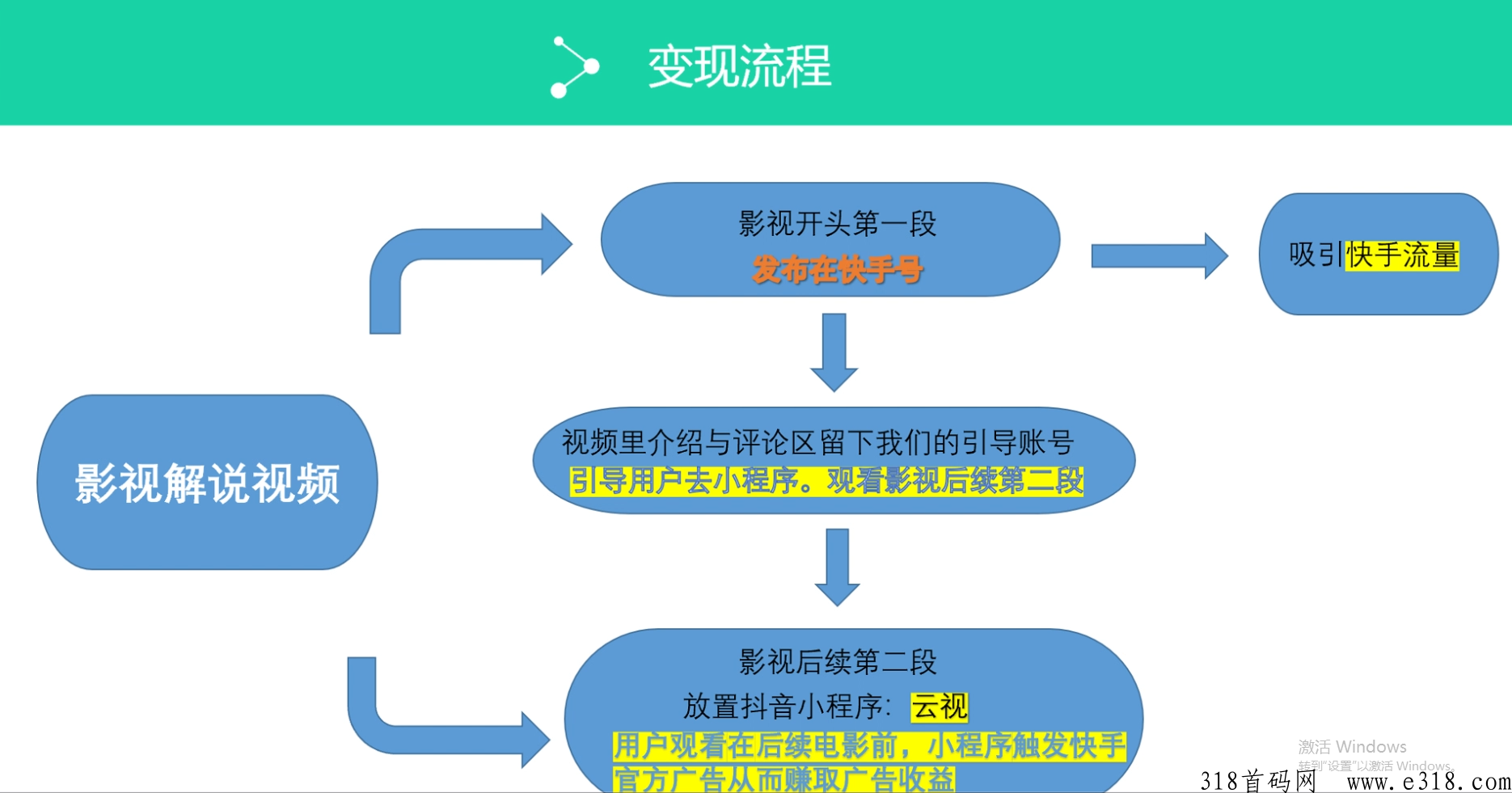 2023短视频全新玩法，播放就有收益