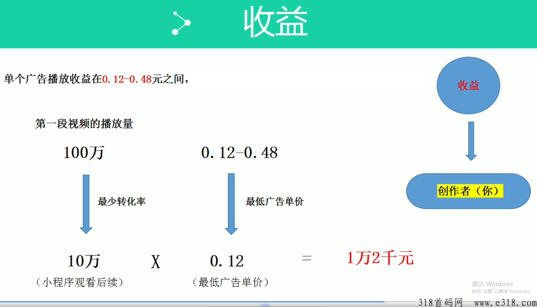 2023短视频全新玩法，播放就有收益