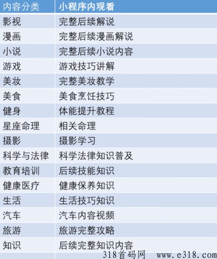 2023短视频全新玩法，播放就有收益
