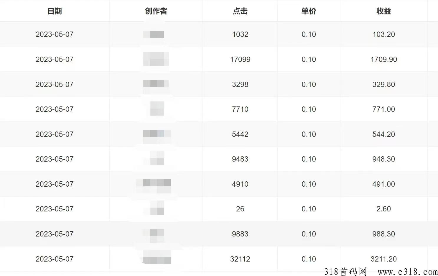 2023短视频全新玩法，播放就有收益