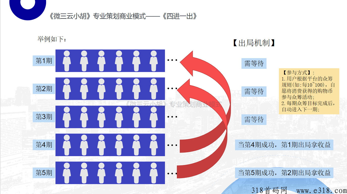 千趣生活项目，G企孵化，10年互联网经验专业策划商业模式
