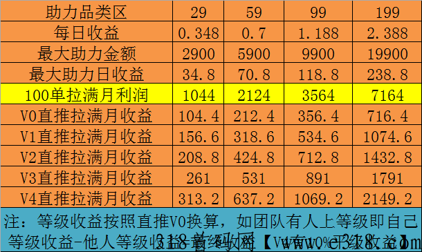 直播看客，红利期，欢迎来对接，一手对接，拿最新资讯