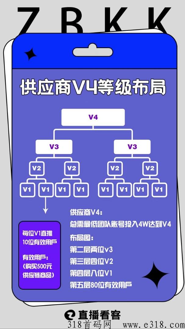 直播看客，红利期，欢迎来对接，一手对接，拿最新资讯