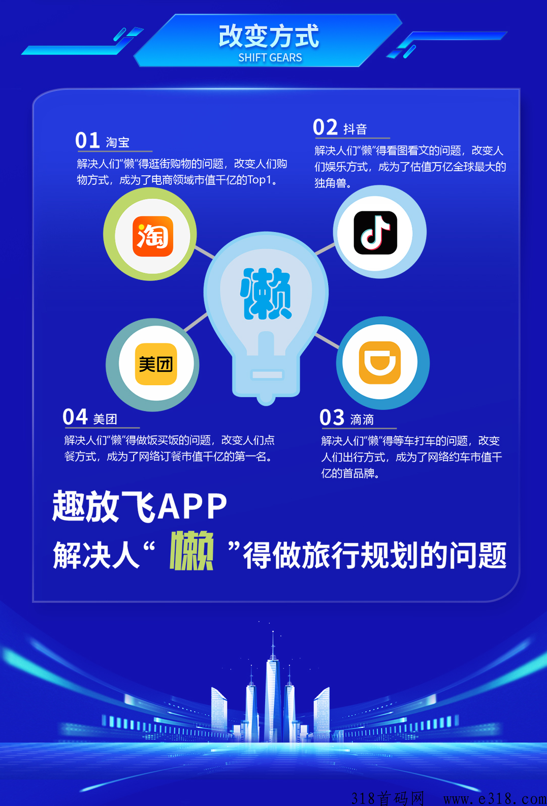 趣放飞APP，数字文旅，一键规划旅游路线