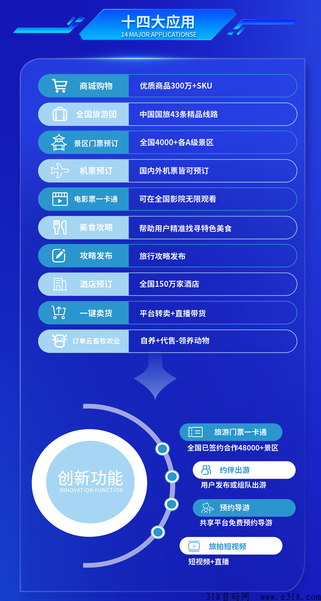 趣放飞APP，数字文旅，一键规划旅游路线