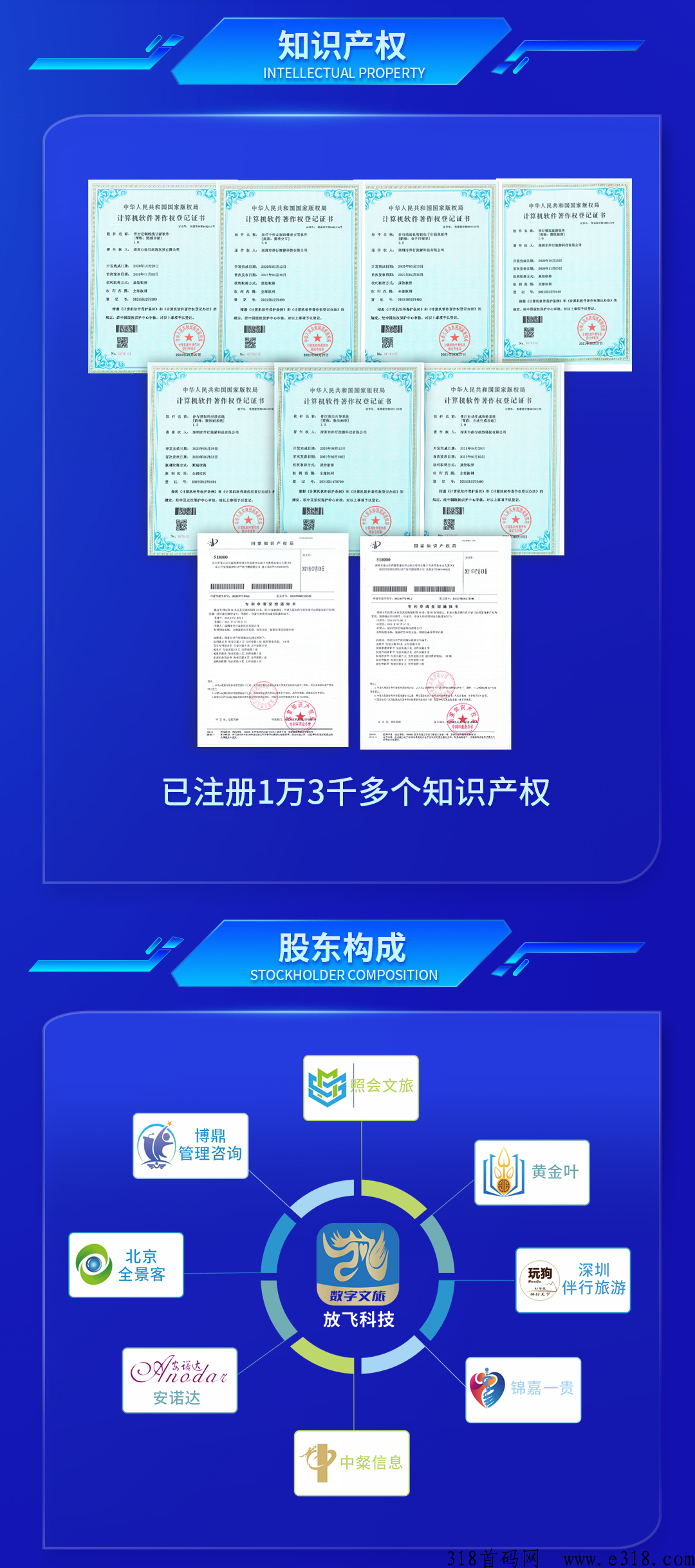 趣放飞APP，数字文旅，一键规划旅游路线