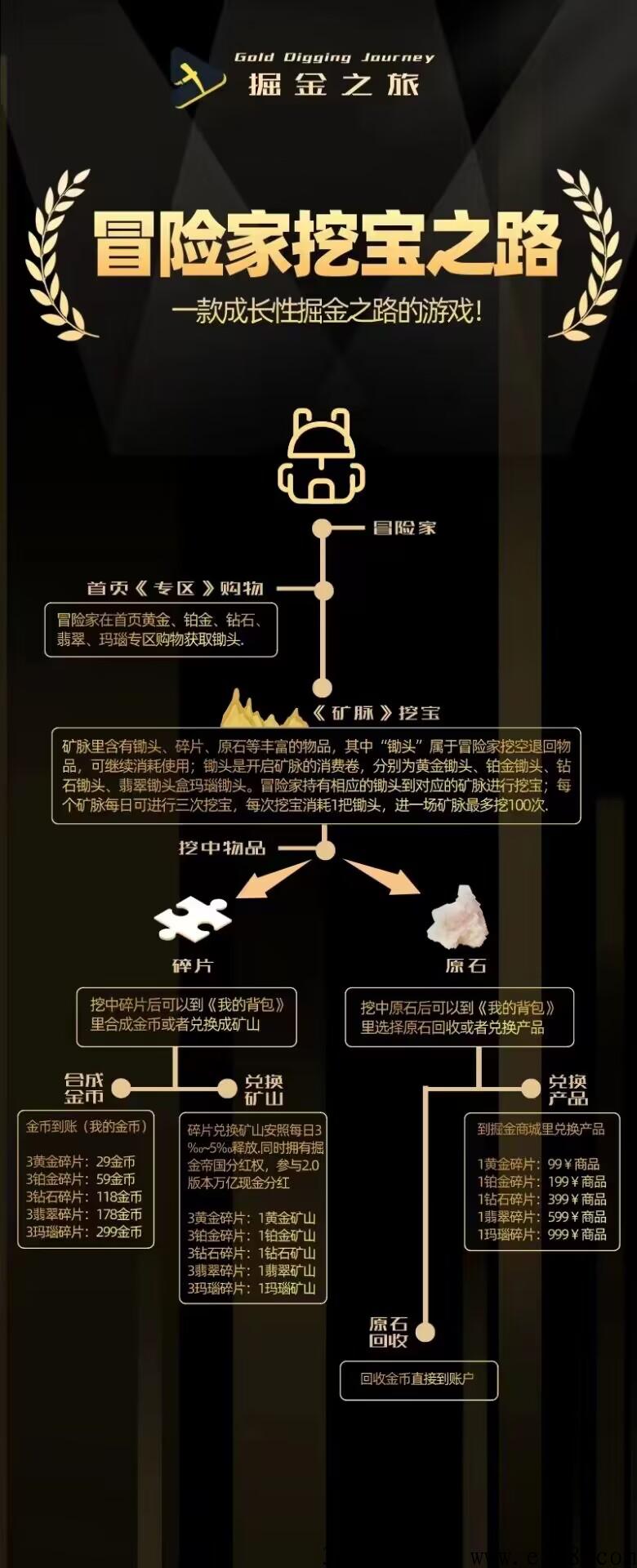 掘金之旅，免费撸货，轻松赚钱