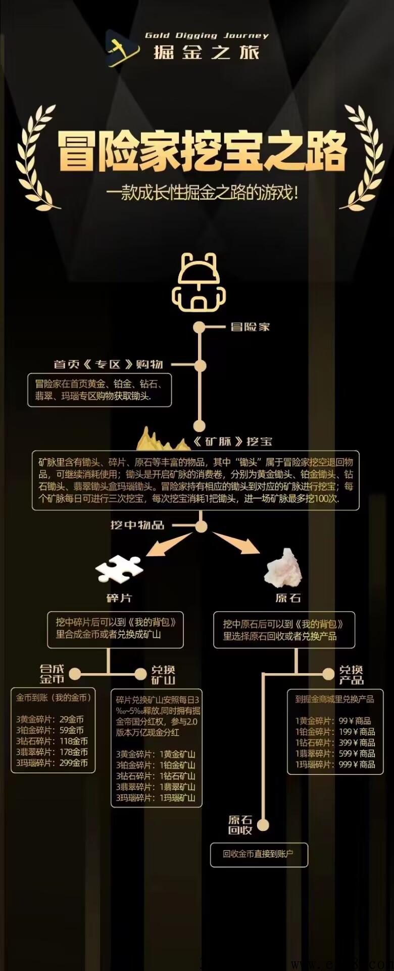 掘金之旅，月底上线，实力公司开放考察-第3张图片-首码圈