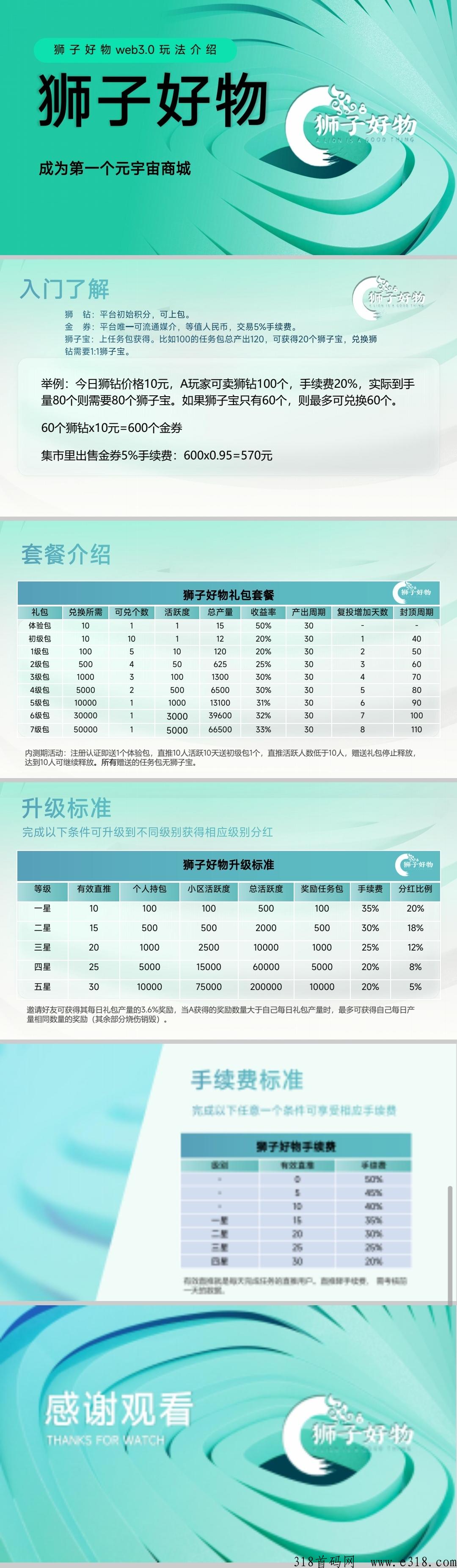 狮子好物官方首码，卷轴模式，招募联创合伙人，代扶持