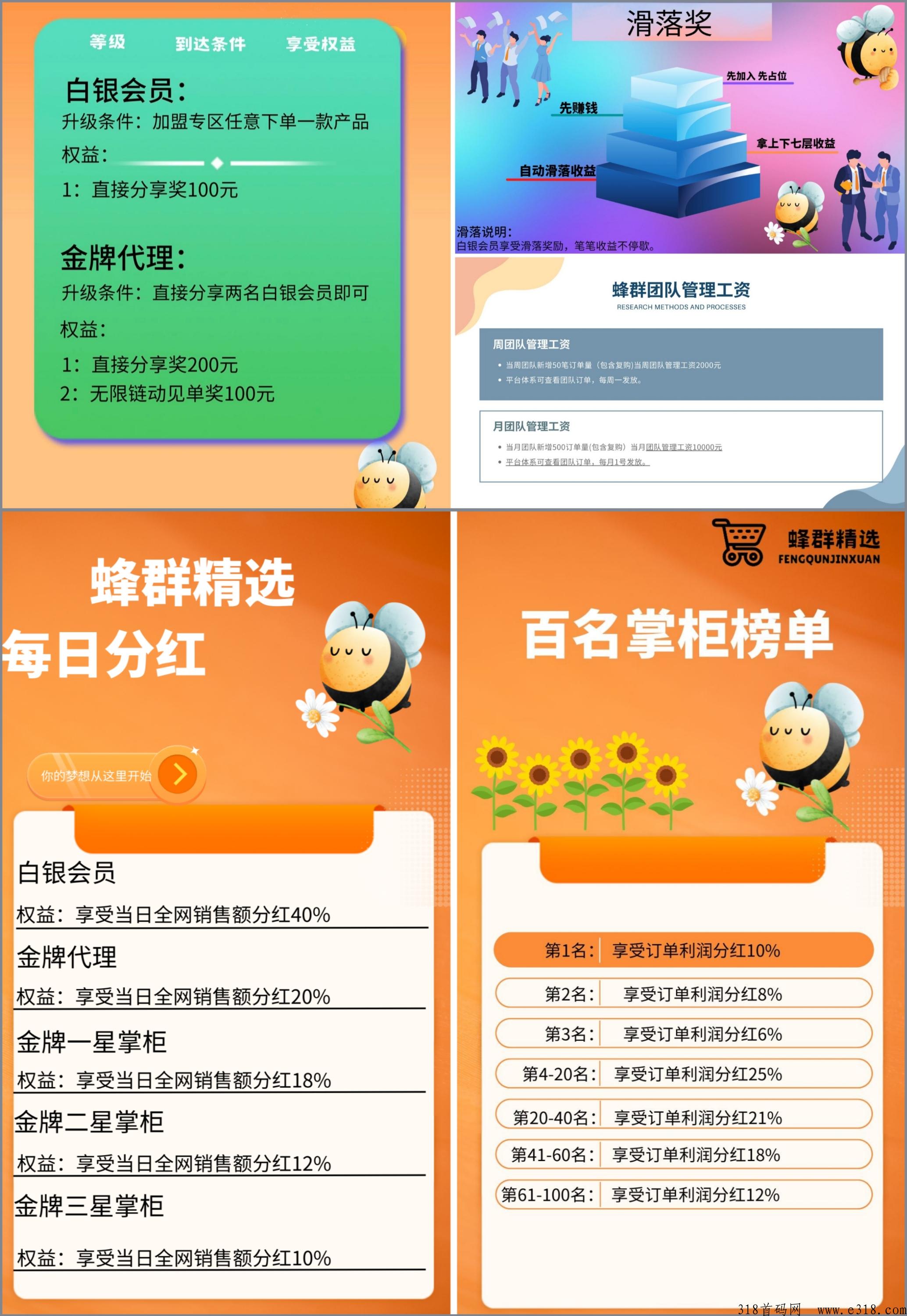 蜂群精选占位滑落奖＋每日分h，不推广每天也有收益，推广收益爆表！