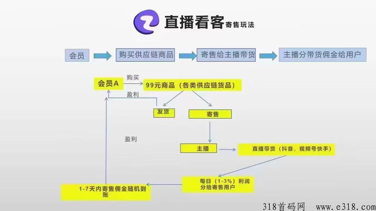 直播看客，圈内圈外爆火，速速来了解对接