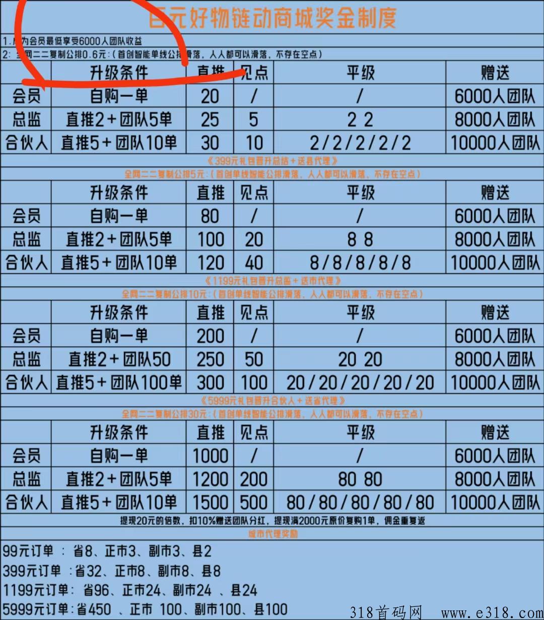 百y好物，首码刚出一秒全网公排滑落6000人团队收益