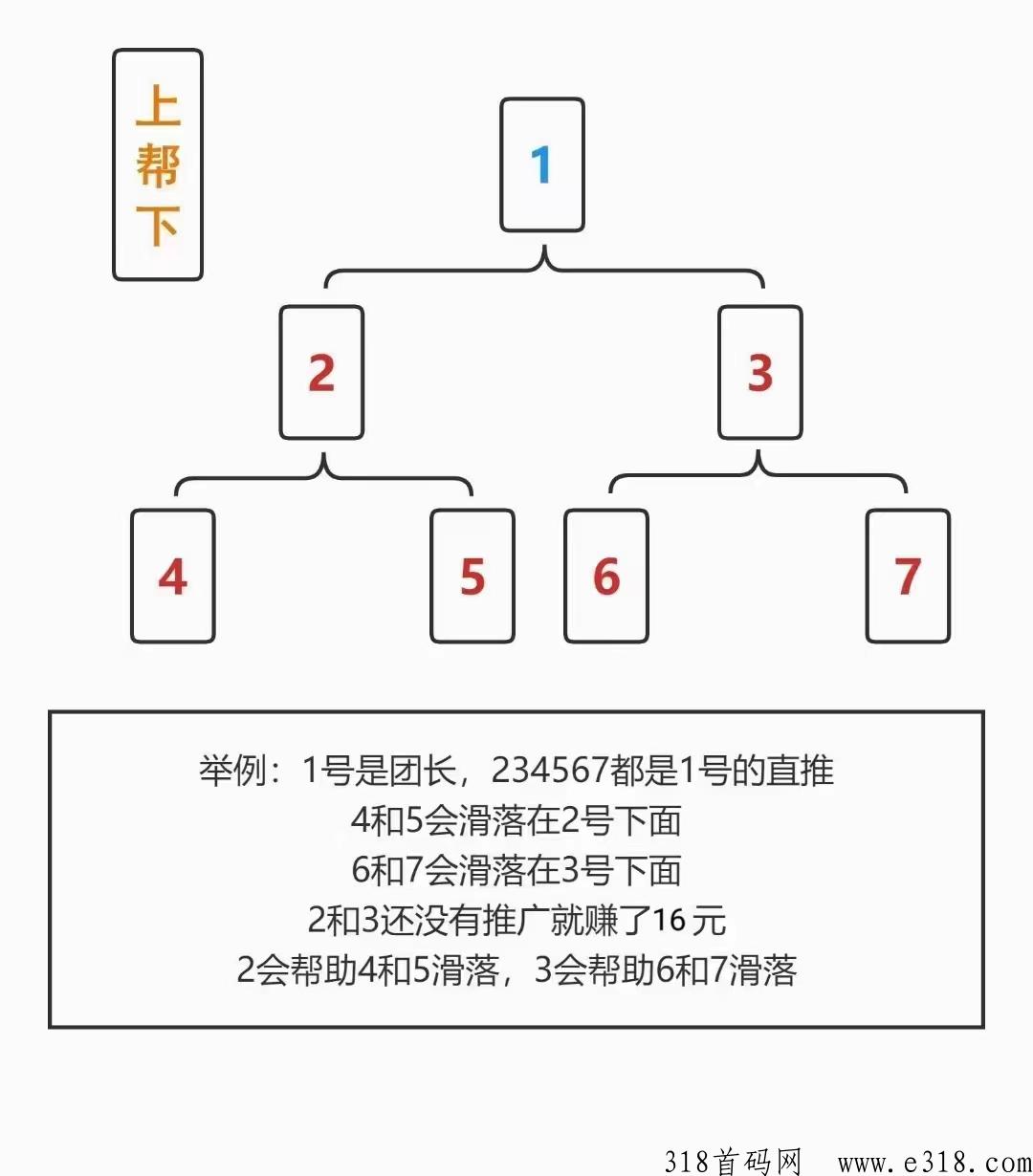 齐够商城不签到不广告每天自动分奖励