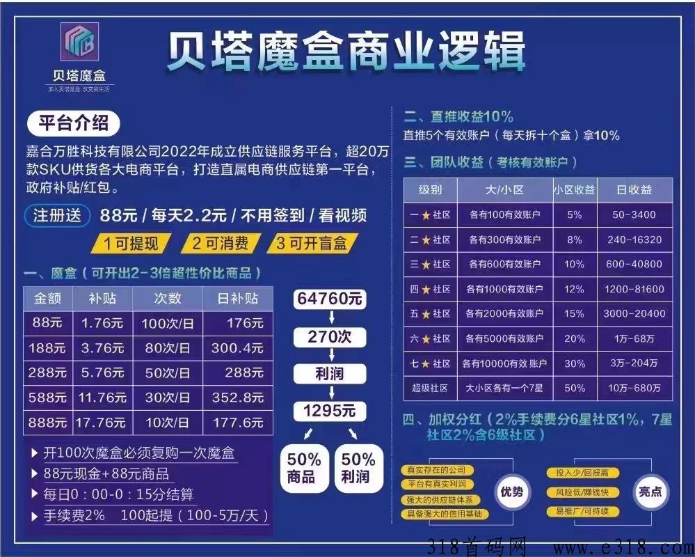 贝塔魔盒靠谱吗，对接第一批领导人待遇拉满