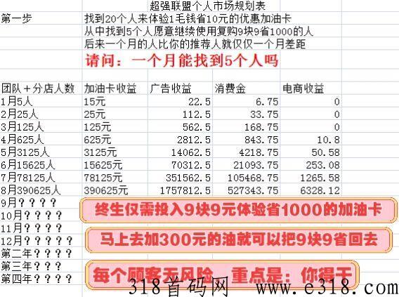超强联盟：轻创业佣金制度（部分版块）