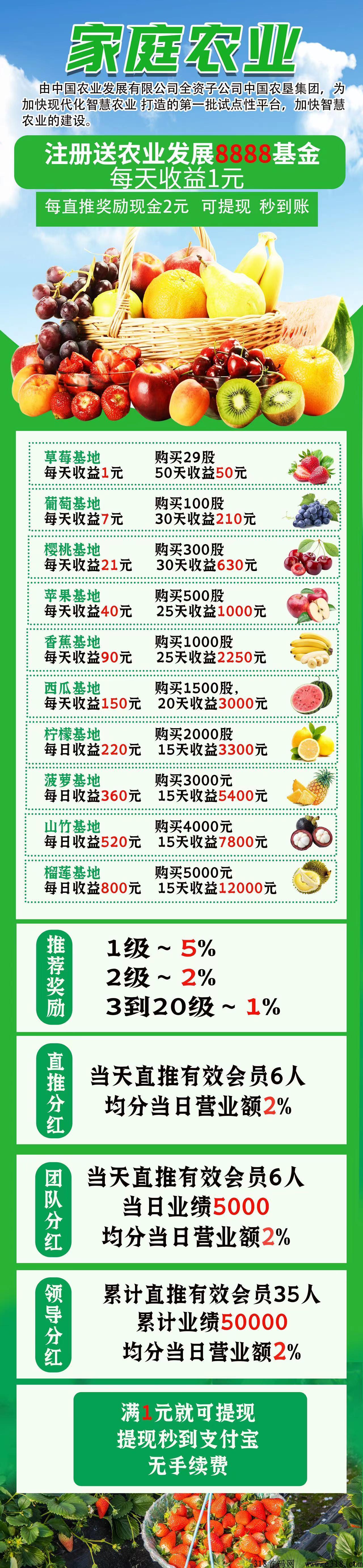 家庭农业，明天上线，一手先机，对接团队，待遇天花板