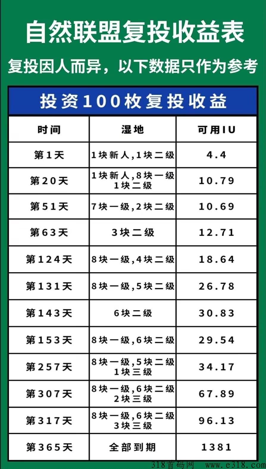 爱自然自然联盟，GEC模式，快快快