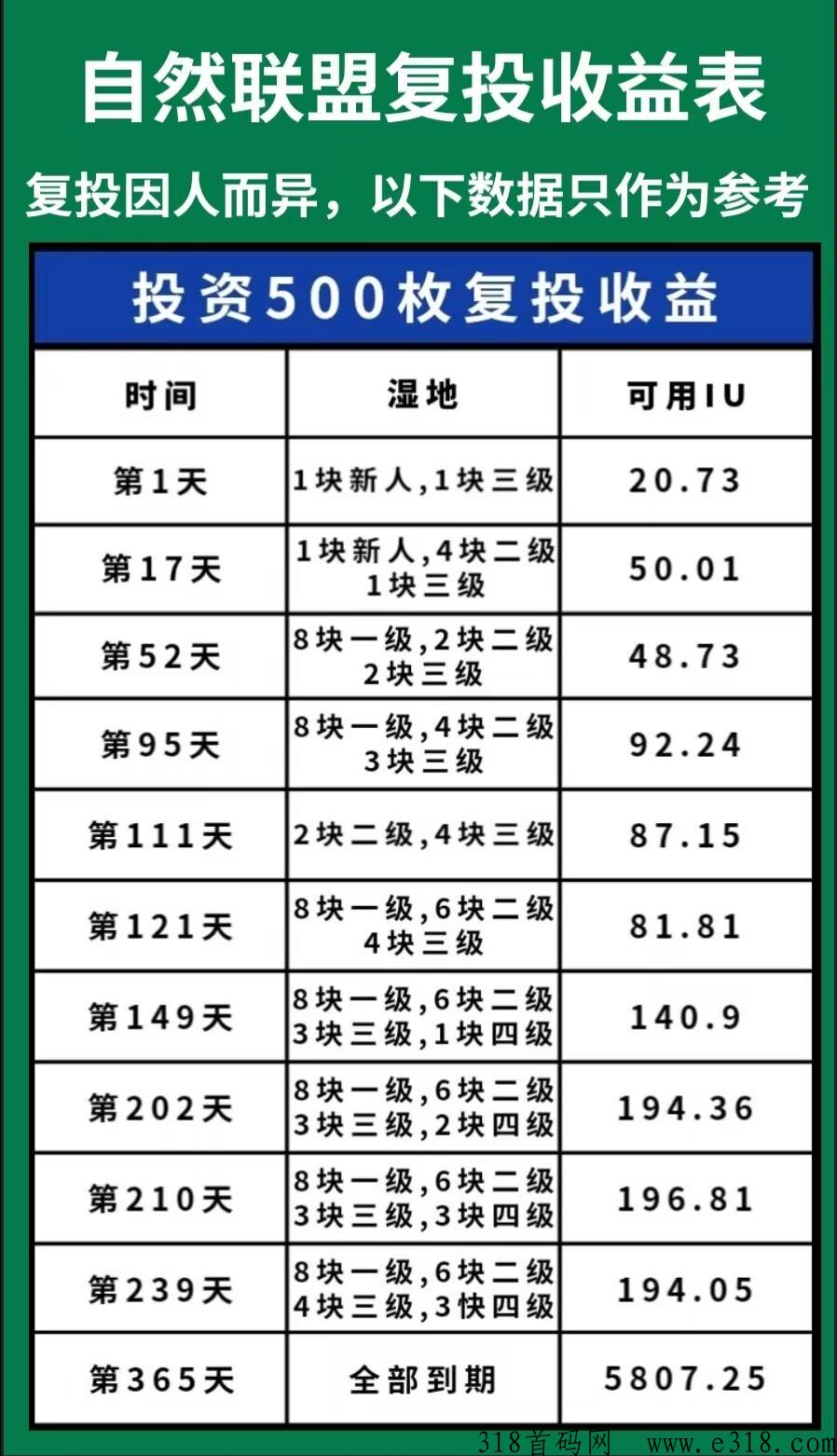 爱自然自然联盟，GEC模式，快快快