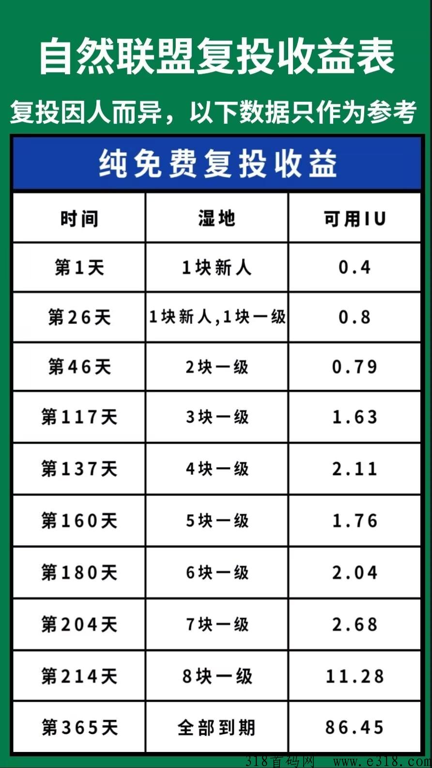 爱自然自然联盟，GEC模式，快快快