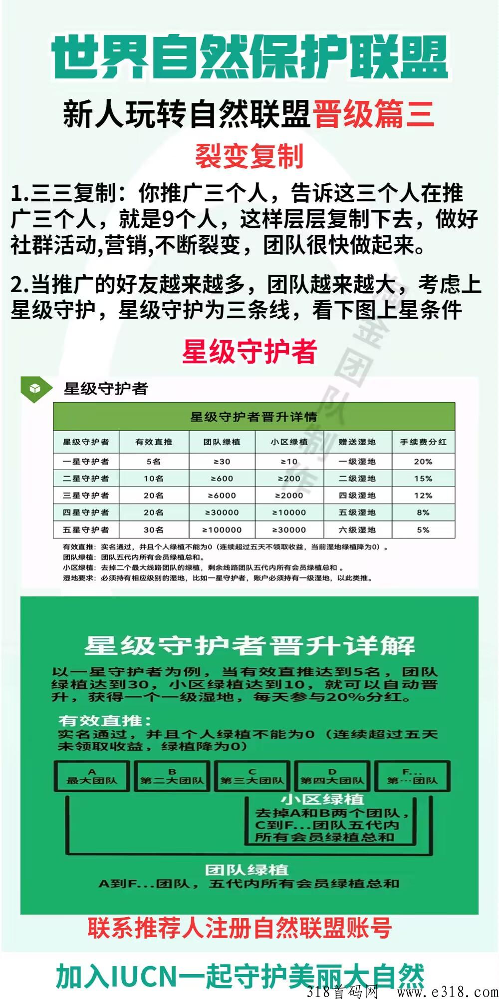 爱自然自然联盟，GEC模式，快快快
