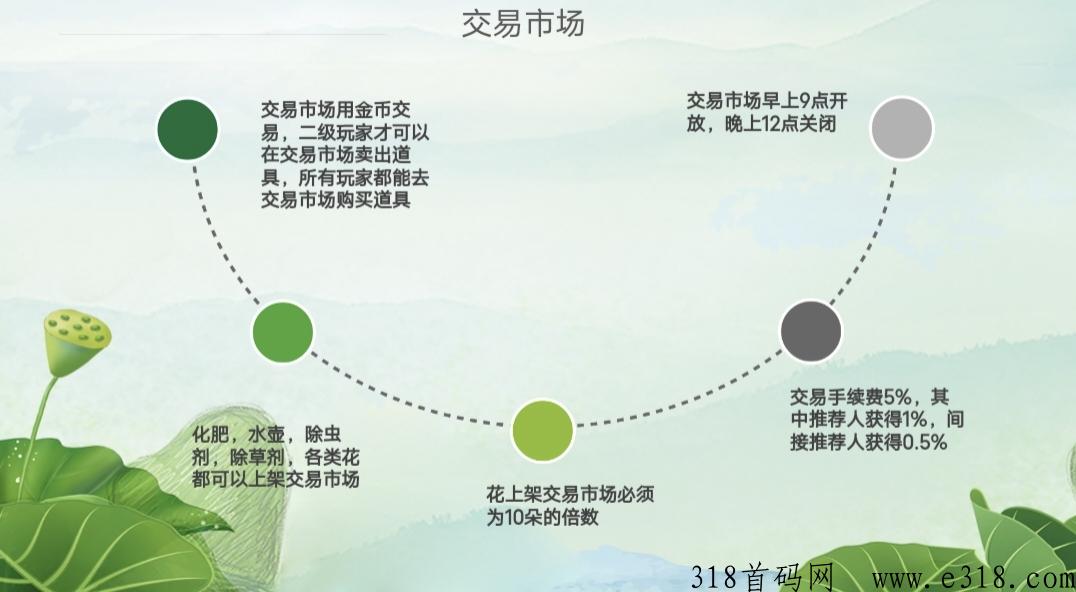 春风农场即将上线，首码对接团队长！