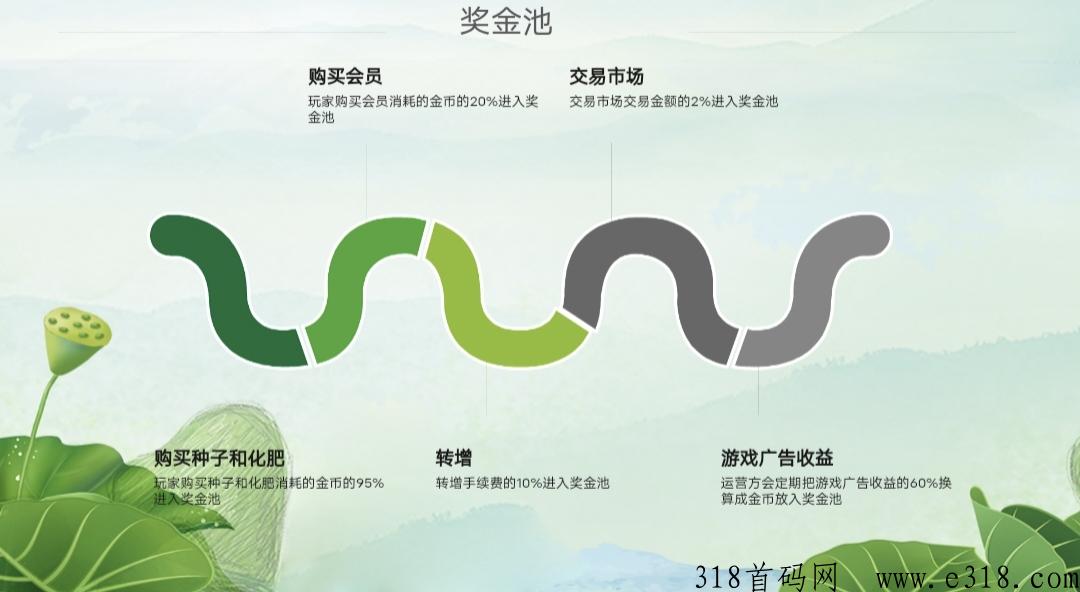 春风农场即将上线，首码对接团队长！