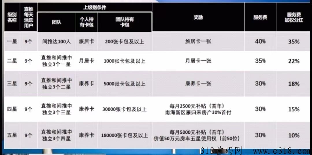 首码燕归来，完美机制，碾压市面的空气卷轴项目，每天直接卖
