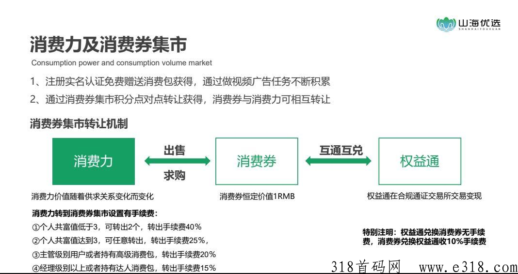 山海优选2023年年度王者项目，不求暴，只求稳定