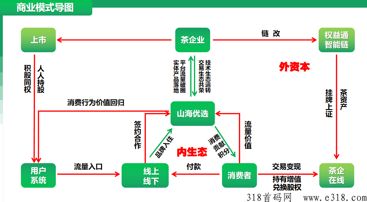 山海优选2023年年度王者项目，不求暴，只求稳定