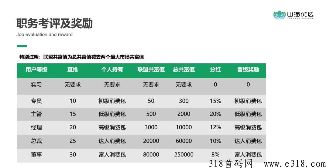 山海优选2023年年度王者项目，不求暴，只求稳定
