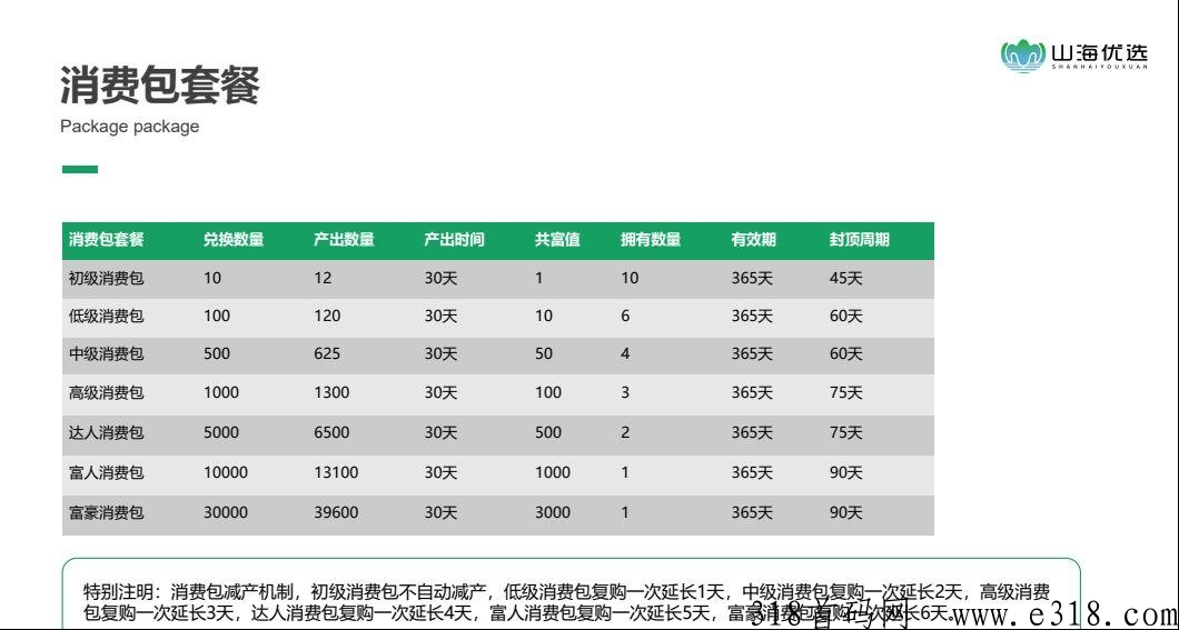 山海优选2023年年度王者项目，不求暴，只求稳定