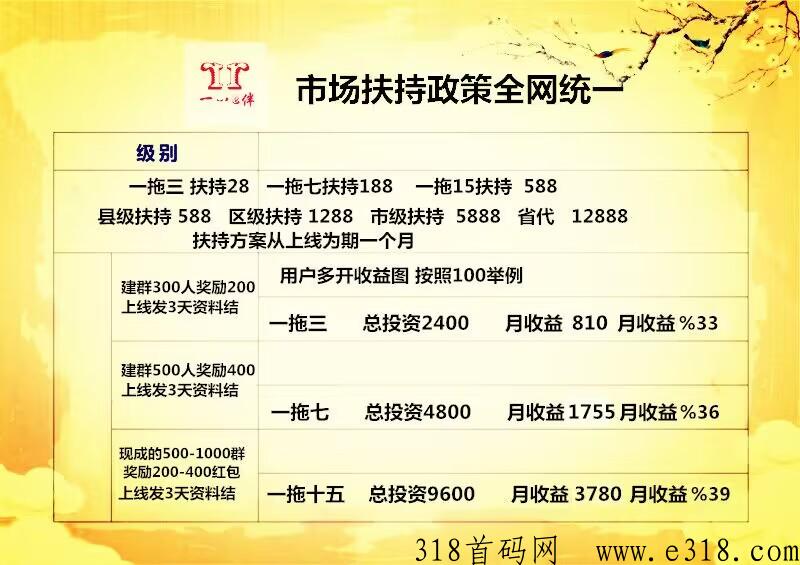 一心一伴实体大项目，即将首码预热，全网扶持高，福利多多来者必赚