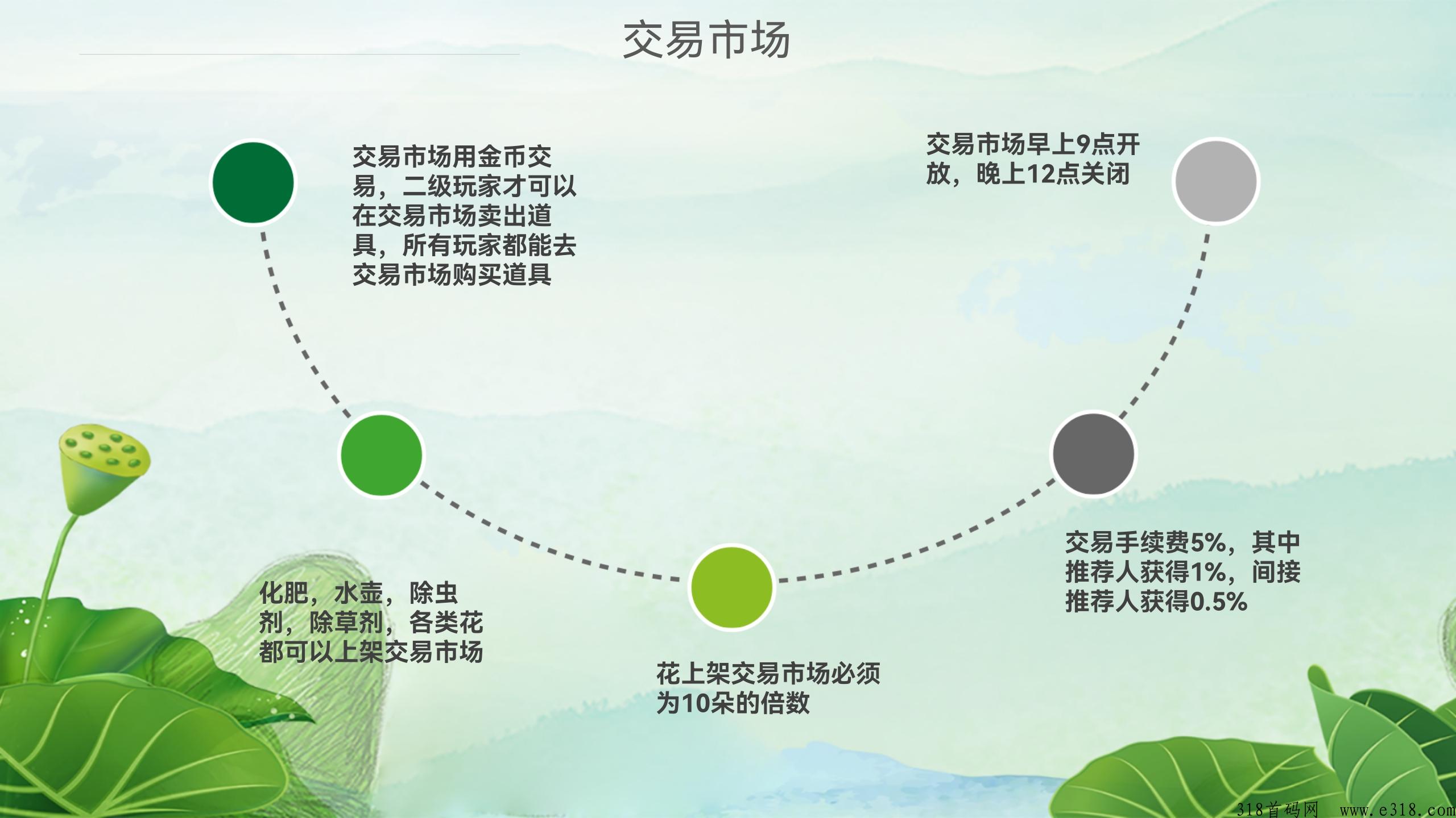 春风农场，即将上线，火爆对接中！