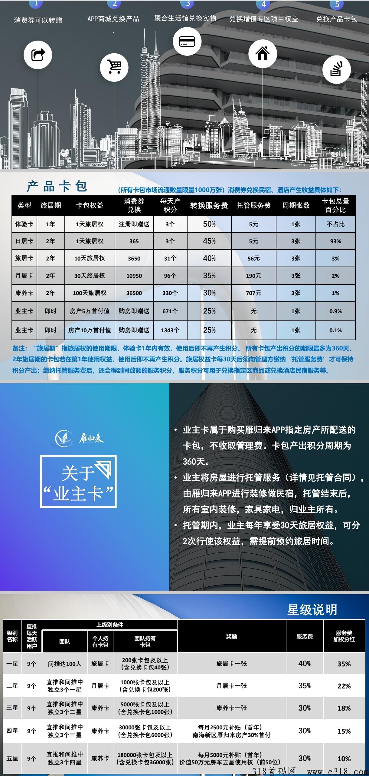 雁归来最火爆项目