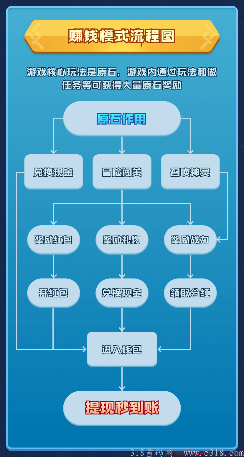 《神族崛起》长久稳定的游戏打金高收益赚钱游戏